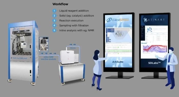 Bruker announces strategic collaboration with Atinary Technologies to advance Self-Driving Laboratories Bruker announces strategic collaboration with Atinary Technologies to advance Self-Driving Laboratories