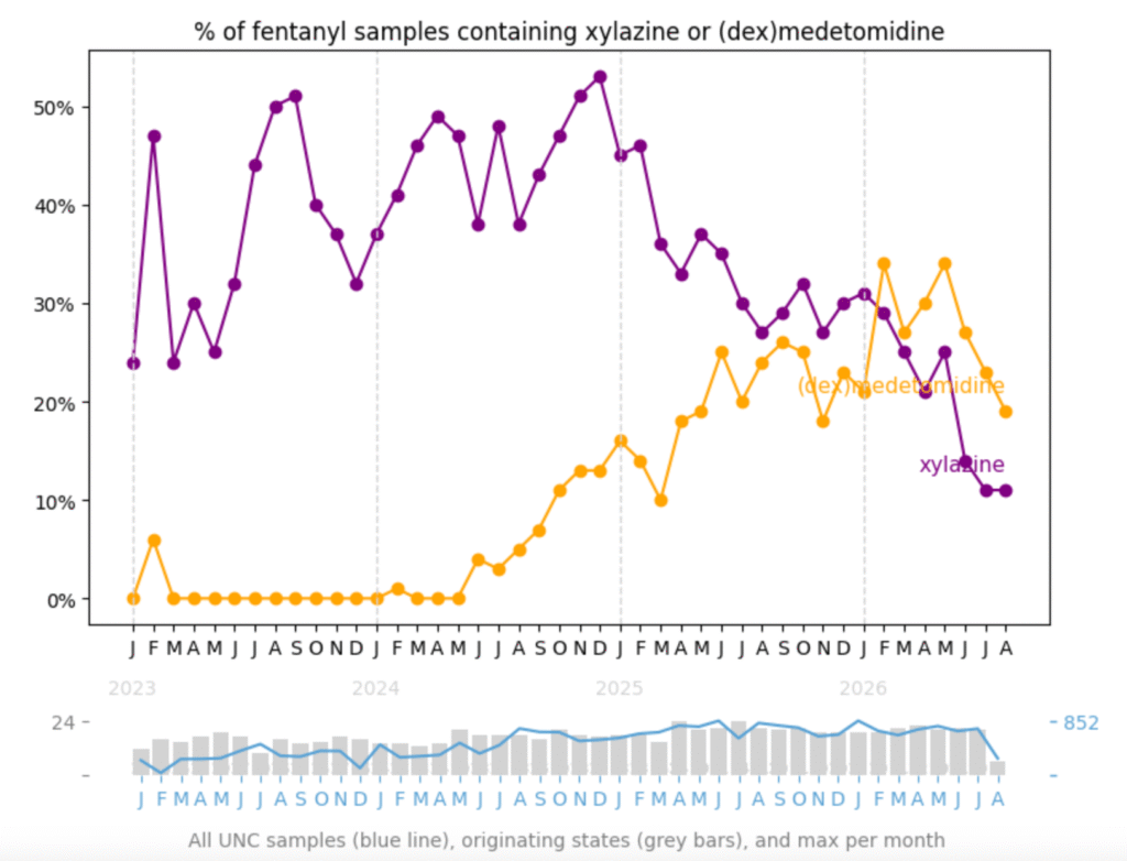 What is Medetomidine? – North Carolina Health News What is Medetomidine? – North Carolina Health News
