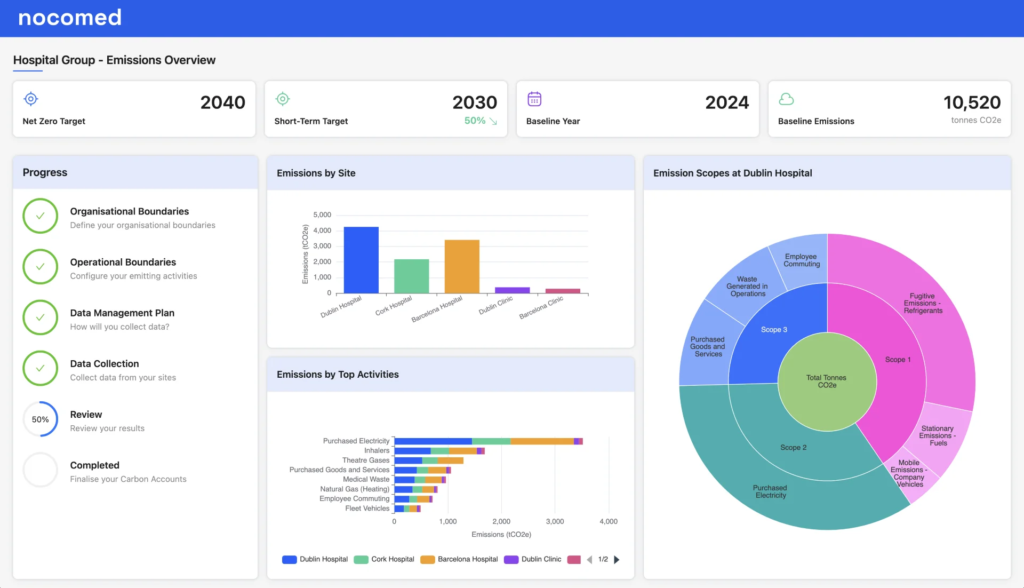 Improving Healthcare Sustainability Through Carbon Data